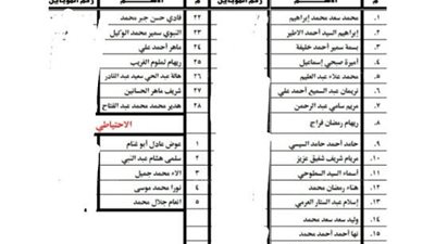 وكيل شباب كفر الشيخ يعتمد أسماء المشاركين في منتدى الحوار الوطني