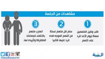 الجزائية تنظر جلسة متهمين تسترا على مؤيد للجماعات المتطرفة
