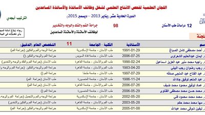 رئيس جامعة المنصورة عضوا فى اللجان العلمية لفحص الانتاج العلمى للمتقدمين