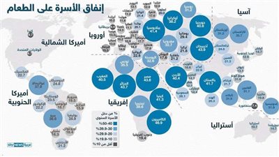 دراسة : السعوديون ينفقون أكثر من 26% من دخلهم على الطعام