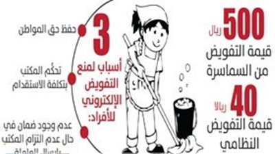 سماسرة الاستقدام يرفعون تكلفة التفويض الإلكتروني إلى 500 ريال