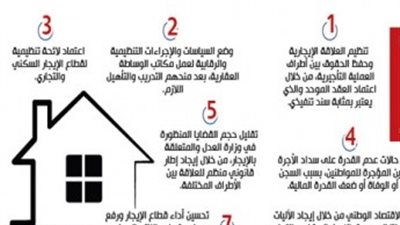 رسوم على عقود إيجارات المساكن والمحلات التجارية