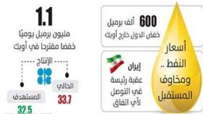 منتجو النفط يبحثون خفض الإنتاج 1.7 مليون برميل لدعم الأسعار