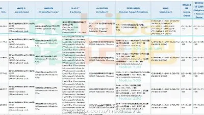 رصد هاتف Nokia جديد يحصل على مصادقة الهيئة الصينية China 3C