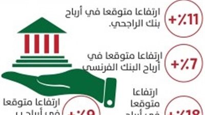 ماهى المعوقات التى تواجه السياحة الداخلية فى السعودية ؟