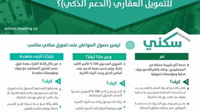 الإسكان: تخصيص 120 ألف وحدة سكنية و10 بنوك تمول الصندوق العقاري 