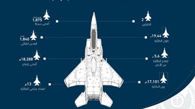 القوات الجوية الملكية السعودية تدشن مقاتلة 