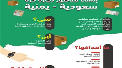 توقعات بمناطق للتجارة الحرة بين المملكة واليمن بعد دحر الانقلاب