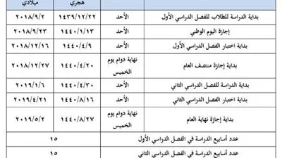 ننشر مواعيد الدراسة والإجازات بالجامعات والمدارس في السعودية 