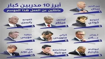 من بينهم زيدان ورانييري.. أبرز 10 مدربين كبار عاطلين عن العمل هذا الموسم
