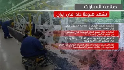صناعة السيارات تشهد هبوطا حادا في إيران 