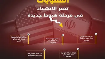 العقوبات تضع الاقتصاد في مرحلة هبوط جديدة