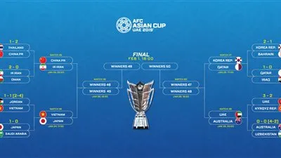 مواعيد مباريات الدور ربع النهائي لبطولة كأس أمم آسيا 2018