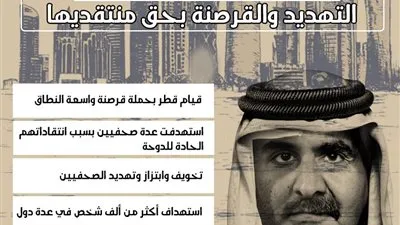 قطر تمارس التهديد والقرصنة بحق منتقديها
