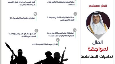 قطر تستخدم المال لمواجهة تداعيات المقاطعة