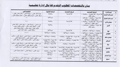 تعليم كفرالشيخ تعلن شروط التقدم للتعاقد والتخصصات المطلوبة