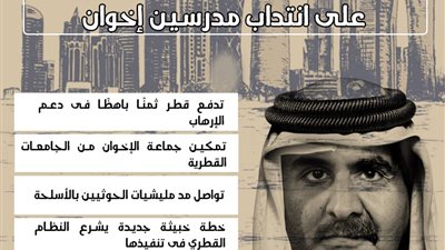 قطر تجبر الجامعات الأمريكية بالدوحة على انتداب مدرسين إخوان
