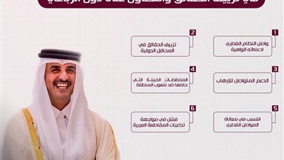 نظام قطر يستمر في تزييف الحقائق والتطاول على دول الرباعي