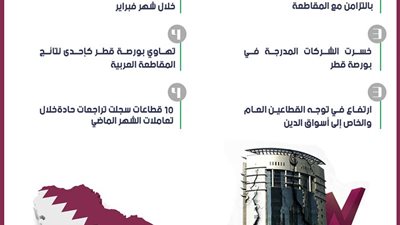 انهيار للبورصة والشركات في قطر