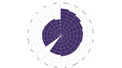دراسة: التقدم الاقتصادي لا يعني حياة صحية أفضل للمواطنين