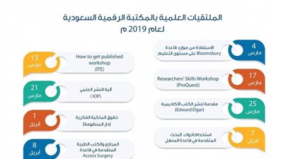 المكتبة الرقمية تطلق 8 ملتقيات علمية خلال 2019