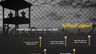 السجون البريطانية تنتظر حمد بن جاسم فى قضايا الفساد