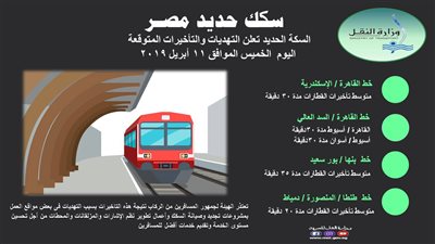 تعرف على تأخيرات القطارات بخطوط السكك الحديد اليوم