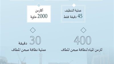 2000 عامل وعاملة ينظفون 2 مليون م2 المسجد الحرام يوميًا