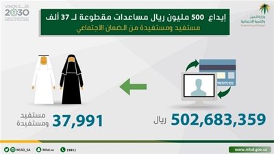 ننشر رابط الاستعلام عن مستفيدي المساعدات المقطوعة شهر رمضان 1440هـ برقم السجل
