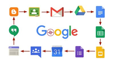 عاجل.. توقف خدمات جوجل حول العالم بشكل مفاجئ