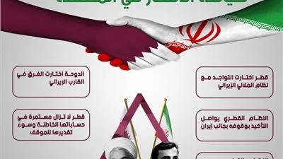 قطر تنتهج سياسة الانتحار في المنطقة