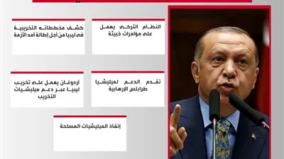 تركيا تتجسس على الدوحة عبر قواتها في قطر