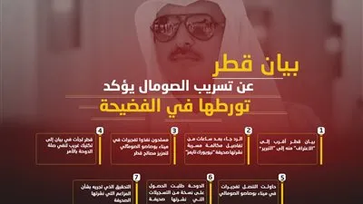 بيان قطر عن تسريب الصومال يؤكد تورطها في الفضيحة