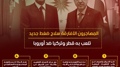 المهاجرون الأفارقة سلاح ضغط جديد تلعب به قطر وتركيا ضد أوروبا