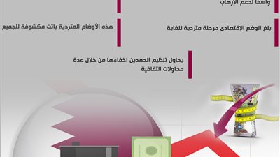 الاقتصاد القطري يعانى من خسائر فادحة