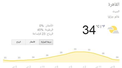 أجمل أوقات الصيف.. تعرف على طقس السبت ودرجات الحرارة بالمحافظات