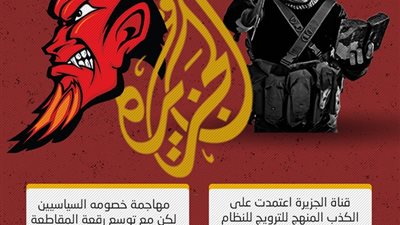 تقرير يكشف التاريخ الأسود لقناة الجزيرة في دعم الإرهاب