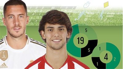 ديربي مدريد يشهد مواجهة من نوع خاص بين 