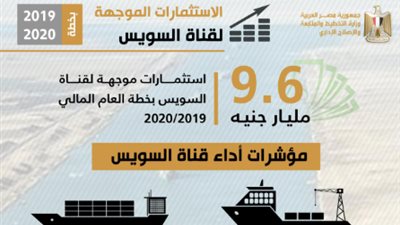 فى ذكرى انتصار اكتوبر..  تعرف علي استثمارات قناة السويس 