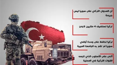 وزير الدفاع القطري عن العدوان التركي على سوريا: ليس 