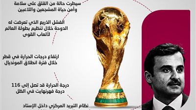 مونديال قطر 2022 قد يتسببب في وفيات بين المشجعين واللاعبين