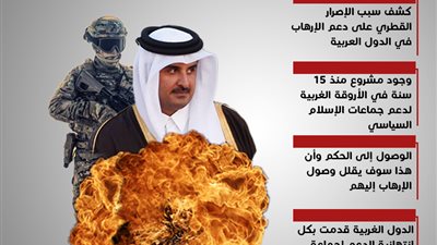 خبير يكشف عن سبب دعم قطر للإرهاب في الدول العربية