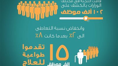 بالانفوجراف.. مفاجأة في نسبة تعاطي المخدرات بين موظفي الدولة 