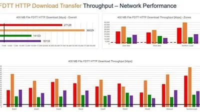 الجهاز القومي للاتصالات: 