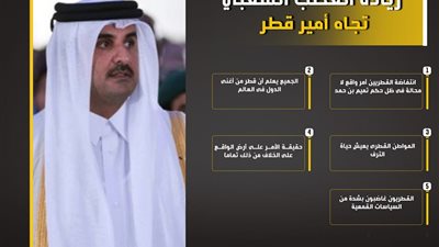 زيادة الغضب الشعبي تجاه أمير قطر