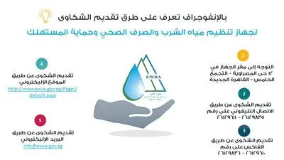 جهاز تنظيم مياه الشرب وحماية المستهلك يوضحان طريقة تقديم الشكاوى (انفوجراف)