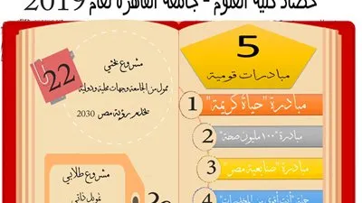 انفوجراف.. حصاد 