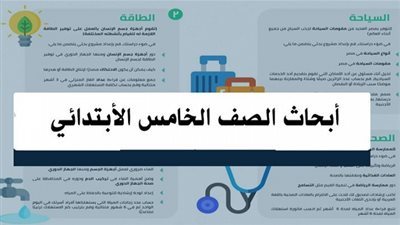 خطوات عمل بحث السياحة الخاص بالمشروع البحثي للصف الخامس الابتدائي 2020