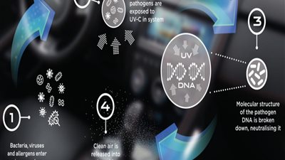 هل يتسبب فيروس كورونا في تغيير طريقة تصميم السيارات؟