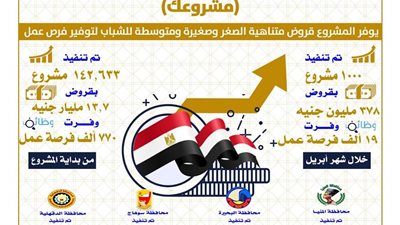 التنمية المحلية: 